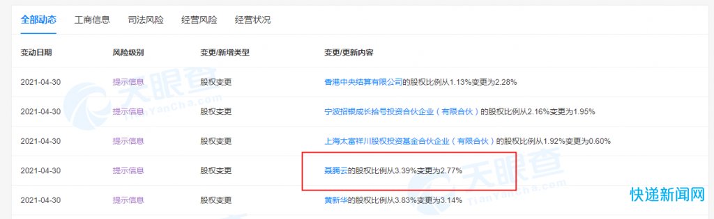 韵达股份发生股权变更 聂腾云股权比例降为2.77%